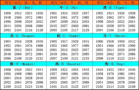 1976年属相